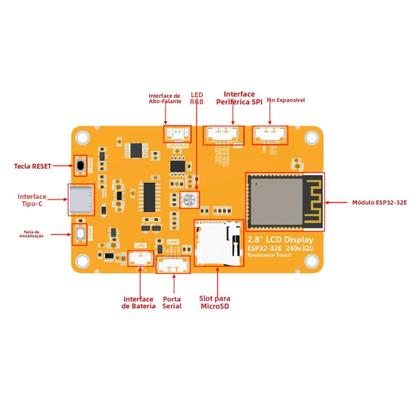 Imagem de Placa De Desenvolvimento WiFi Bluetooth ESP32 Com Tela Touch TFT LCD De 2.8 Polegadas Para Arduino
