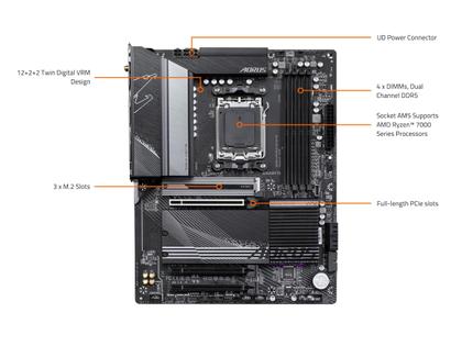 Imagem de Placa-mãe GIGABYTE B650 AORUS Elite AX V2 DDR5 ATX