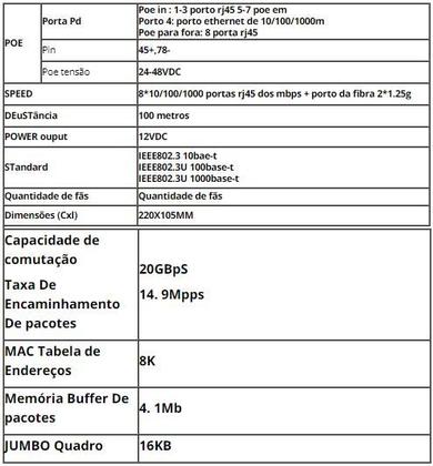 Imagem de Placa Switch Metro Poe Reverso 8 Rj45 + 2 Gbic 20km 10/100/1000