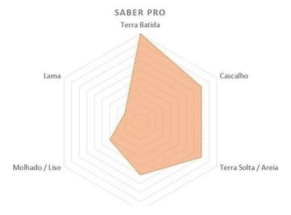 Imagem de Pneu De Bike Aro 29 X 2.40 Kenda Saber Pro Kevlar Tubeless