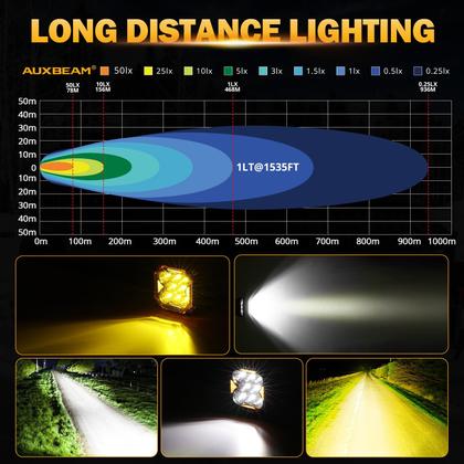 Imagem de Pods de LED Auxbeam Cube-Z Série 4 com capas âmbar de 112 W