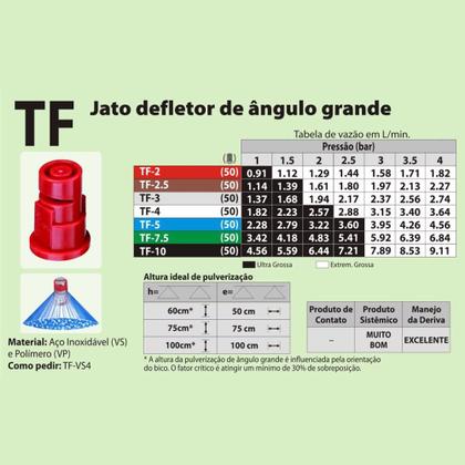 Imagem de Ponta de Pulverização para Jato Plano Turbo FloodJet Ângulo Grande Inox - TeeJet STF-VS3 Cinza