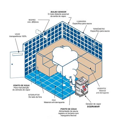 Imagem de Porta de Alumínio Branco com Contramarco para Sauna a Vapor 0,99x1,99 m - Sodramar