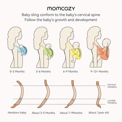 Imagem de Porta-embrulhos para bebês Momcozy Easy Wear Sling 3,6-15,9 kg cinza