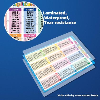 Poster Noare Multiplication Chart Math 44,5x61cm para crianças - Pôster ...