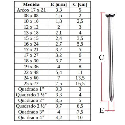 Imagem de Prego Com Cabeça Chata Polido 18x30 2kg 350Un 7cm Construção