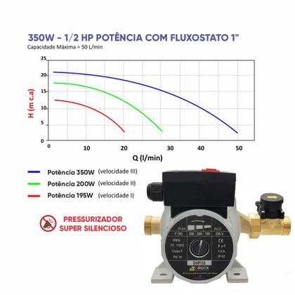 Imagem de Pressurizador De Água 350w Com Fluxostato 220v Druck Dbp35