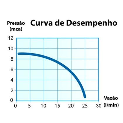 Imagem de Pressurizador de Água PL - 9 220V - Lorenzetti