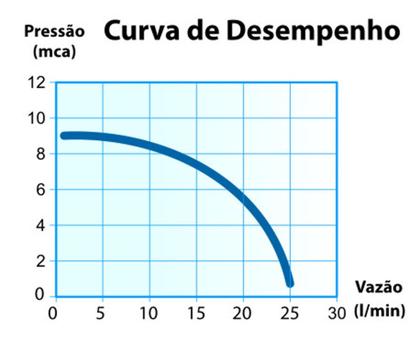 Imagem de Pressurizador Para Água Pl09 com Fluxostato - Lorenzetti