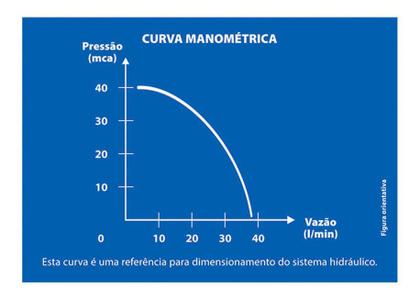 Imagem de Pressurizador Pl400p Lorezentti 127 220v Bomba Água 40mca Nf