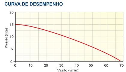 Imagem de Pressurizador Texius TPWE-IP-BR - 120W