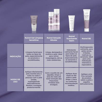 Imagem de Profuse Nutrel B5 Creme Multireparador Calmante 20g