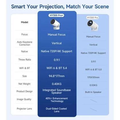 Imagem de Projetor Magcubic Hy300 Pro+ 4k 720p Wifi6 Bluetooth 5.4