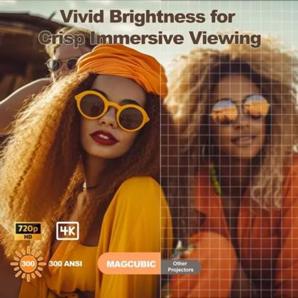 Imagem de Projetor Magcubic Hy300 Pro+ 4k 720p Wifi6 Bluetooth 5.4