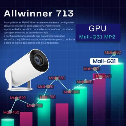 Imagem de Projetor Portátil inteligente Smart 4K Hy300 Versão atualizada 2025 Android Apps Wifi Bluetooth HDMI, Espelha Celular, 150 polegadas, Videos Full HD