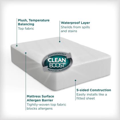 Imagem de Protetor de colchão AlleRease CleanBoost Plush Knit King Size