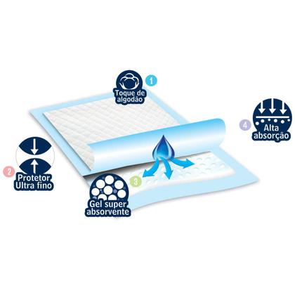 Imagem de Protetor de colchão descartável higifral