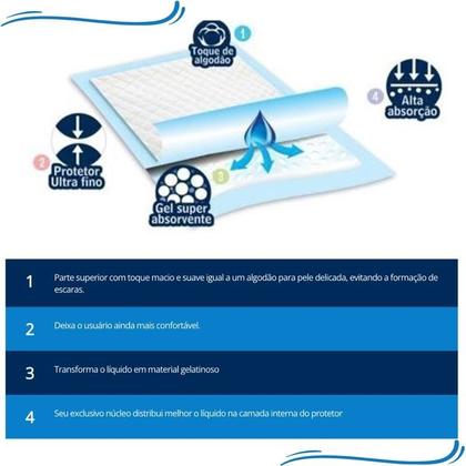 Imagem de Protetor de Colchão Descartável Higifral M-6 unidades