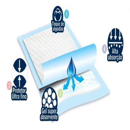 Imagem de Protetor de Colchão Lençol Absorvente Higifral Tamanho G com 5 unidades