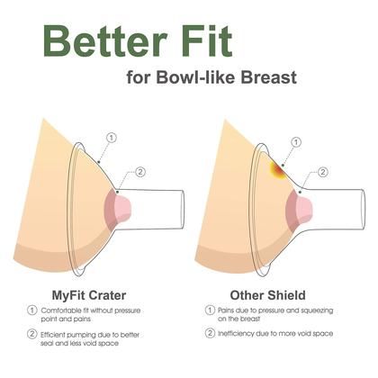 Imagem de Protetor de peito Maymom MyFit Crater Series 18 mm para bombas Medela