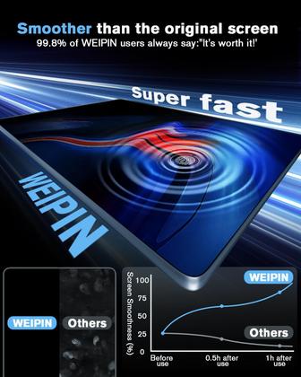 Imagem de Protetor de tela WEIPIN para Tesla Model Y e Model 3 15"
