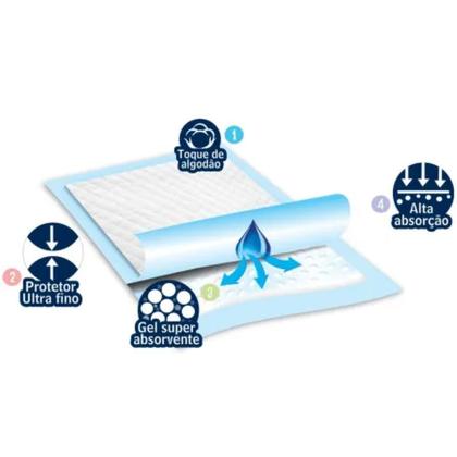 Imagem de PROTETOR PARA COLCHAO G 1.5mX80cm C/5 UNIDADES HIGIFRAL