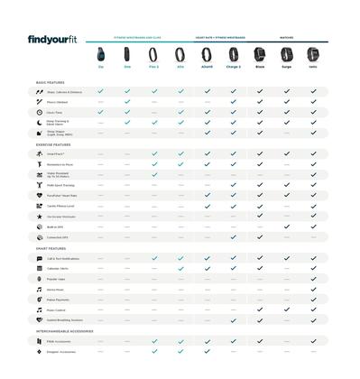 Imagem de Pulsera de Actividad Fitbit Charge 2 Sensor de Ritmo Cardíaco Negra Talla Grande