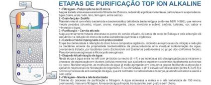 Imagem de Purificador De Água Top Life Blueoxi 2 Em 1 Agua Natural Alcalina Com Ozonio Com Ph9,5 Branco 110V