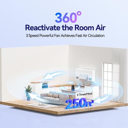 Imagem de Purificador de ar Cegsin AP005C Filtro HEPA 3 em 1 12H Timer Preto