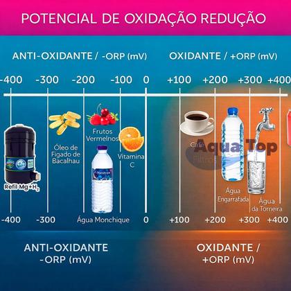 Imagem de Purificador Hidrogênio Molecular, Magnésio, Água Alcalina e Ozônio MgH2 Heoxi - Top Life Cor:BrancoVoltagem:127V