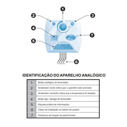 Imagem de Quadro de Comando Analógico para Sauna a Vapor Compact Line Inox - Sodramar