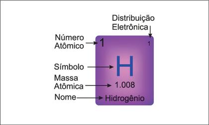 Imagem de Quadro Decorativo Tabela Periódica Didática IUPAC Laboratórios Quartos Salas Com Moldura RC000