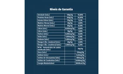 Imagem de Ração Green Paws Raças Médias Frango, Batata Doce e Blueberry 14kg - Panelaçopet