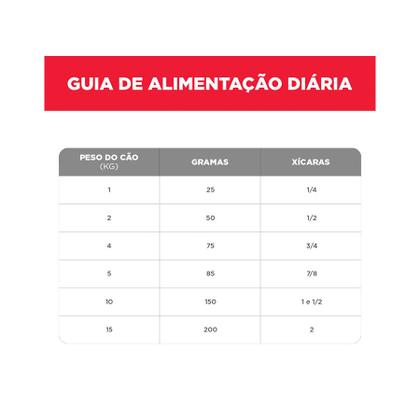 Imagem de Ração Hill's Science Diet Cão Adulto 7+ Frango 2.3kg