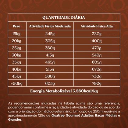 Imagem de Ração para Cães Quatree Gourmet Adultos Raças Médias e Grandes Livre de Corantes 15Kg