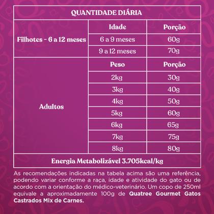 Imagem de Ração para Gatos Castrados Quatree Gourmet Sabor Mix de Carnes 3Kg