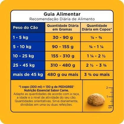 Imagem de Ração Pedigree Cães Adultos Raças Médias E Grandes 15kg