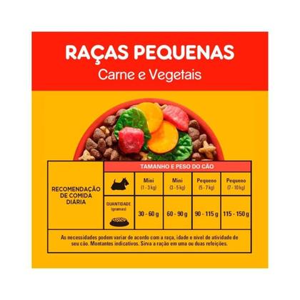 Imagem de Ração Pedigree Premium Raças Pequenas 2,7kg