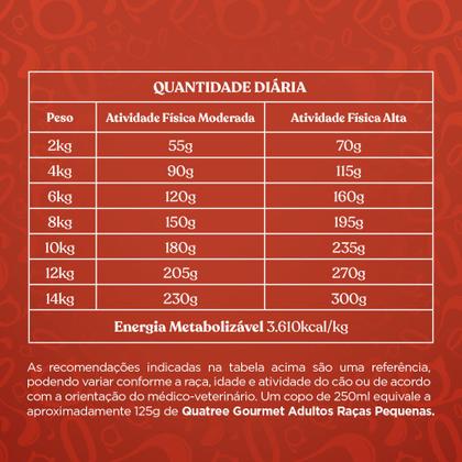 Imagem de Ração Quatree Gourmet para Cães Raças Pequenas 10.1kg