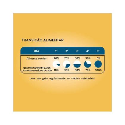 Imagem de Ração Quatree Gourmet para Gatos Adultos Castrados Sabor Delícias do Mar  - 3kg