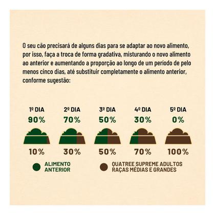 Imagem de Ração Quatree Supreme Cães Adultos Raças Médias e Grandes Frango e Batata Doce  20kg
