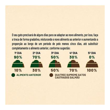 Imagem de Ração Quatree Supreme Gatos Castrados Salmão e Batata doce  10,1kg