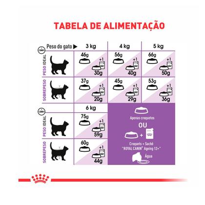 Imagem de Ração Royal Canin Castrados 7+ para Gatos Adultos Acima de 7 Anos 4 kg