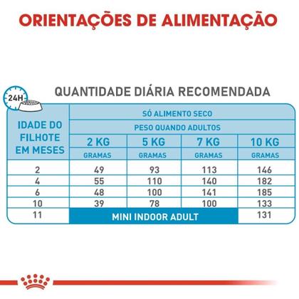 Imagem de Ração Royal Canin Mini Indoor Puppy para Cães Filhotes Porte Pequeno 7,5 kg