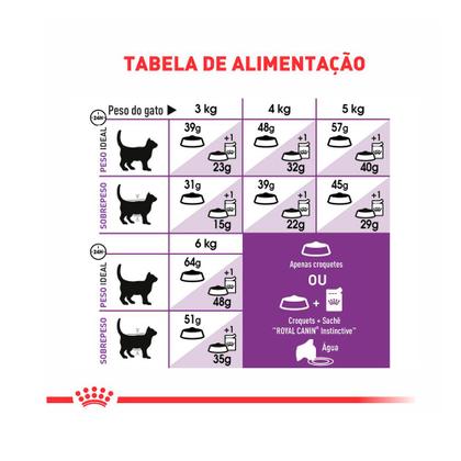 Imagem de Ração Royal Canin Sensible para Gatos Adultos 4 kg