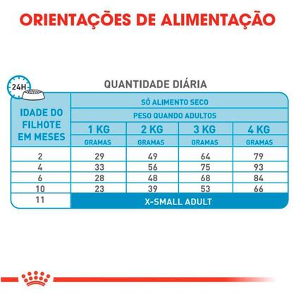 Imagem de Ração Royal Canin X-Small para Cães Filhotes de Porte Mini - 500g