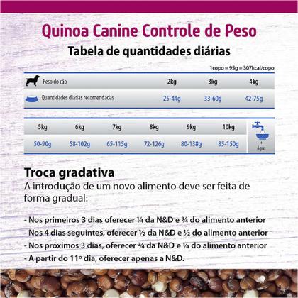 Imagem de Ração Seca ND Quinoa Canine Adult Mini Controle de Peso para Cães de Raças Mini - 2,5 Kg