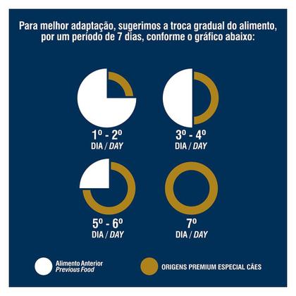 Imagem de Ração Seca Origens Premium Especial Frango e Cereais Cães Filhotes - 10,1 Kg