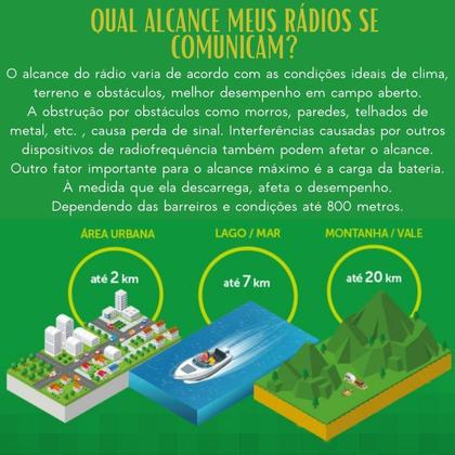 Imagem de Rádio Comunicador Intelbras Rc3002 G2 Com Fones De Ouvido
