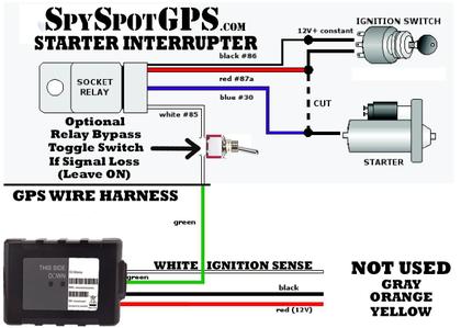 Imagem de Rastreador GPS de veículos Spy Spot 4G com interruptor de interrupção de fio rígido